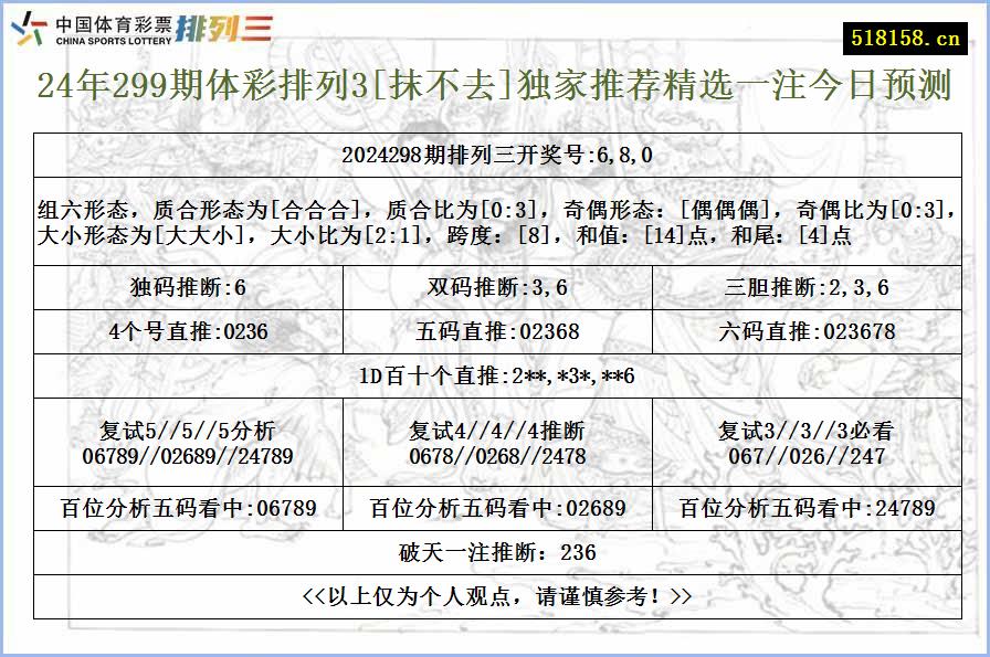 24年299期体彩排列3[抹不去]独家推荐精选一注今日预测