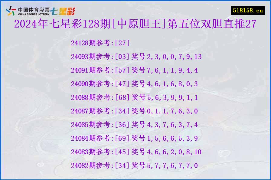 2024年七星彩128期[中原胆王]第五位双胆直推27