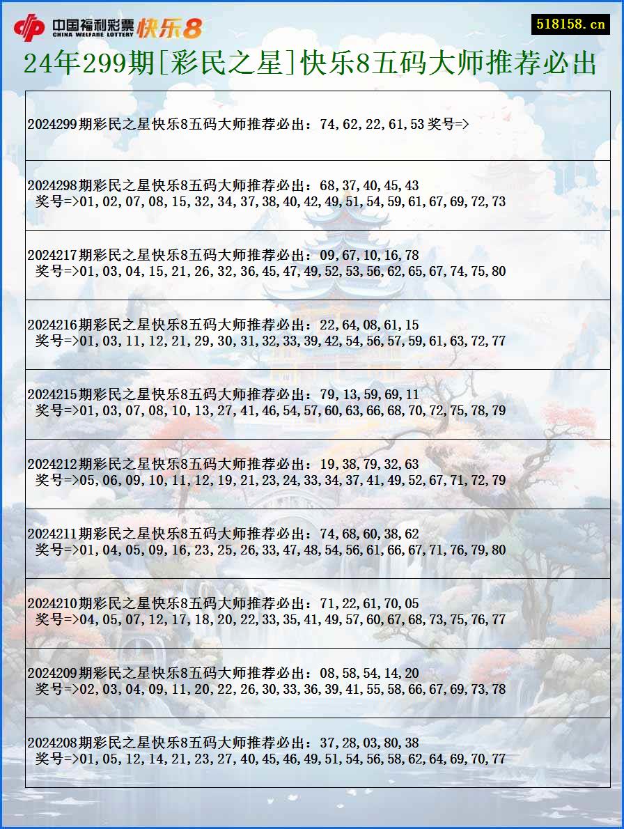 24年299期[彩民之星]快乐8五码大师推荐必出