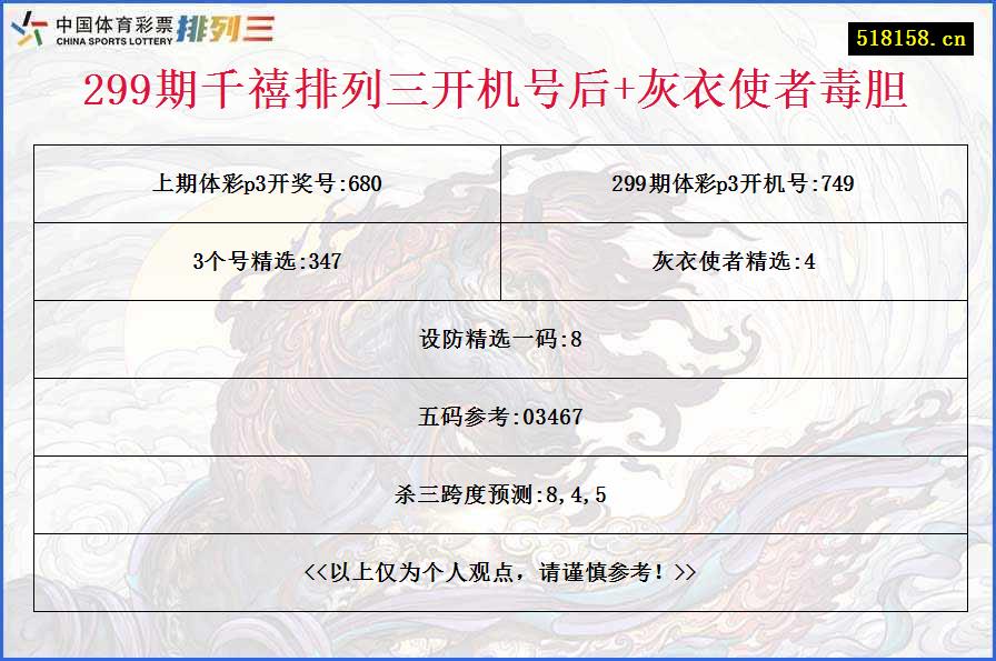 299期千禧排列三开机号后+灰衣使者毒胆