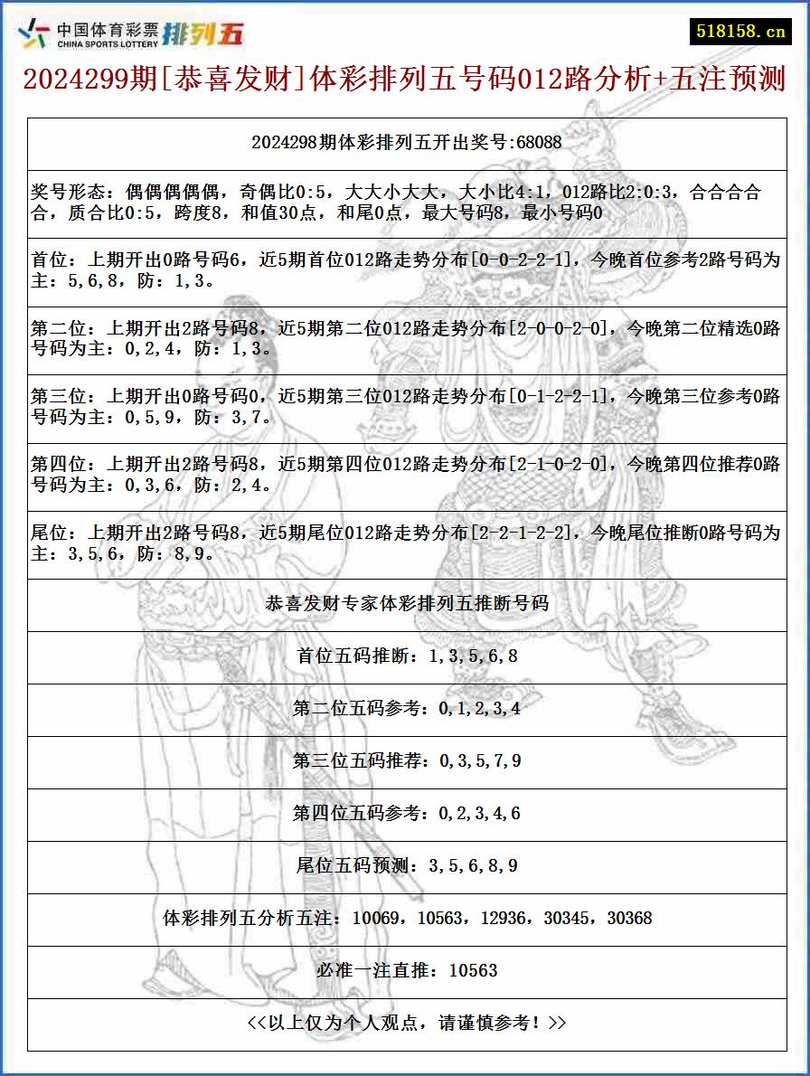 2024299期[恭喜发财]体彩排列五号码012路分析+五注预测