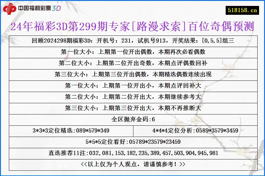 24年福彩3D第299期专家[路漫求索]百位奇偶预测