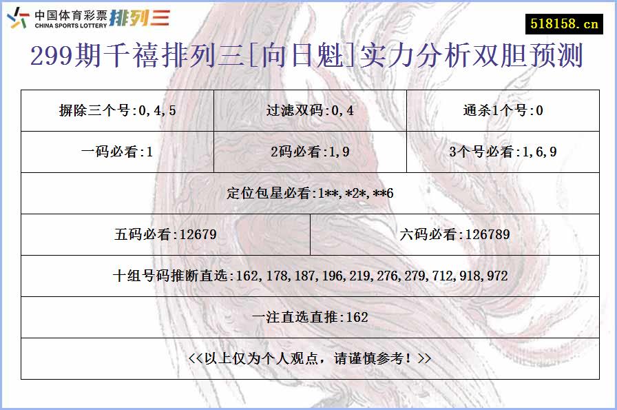 299期千禧排列三[向日魁]实力分析双胆预测