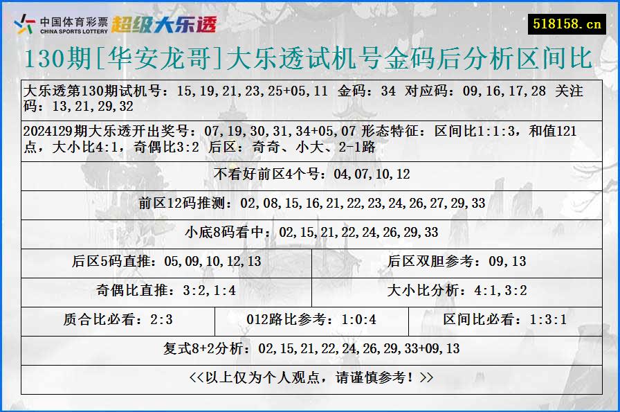 130期[华安龙哥]大乐透试机号金码后分析区间比