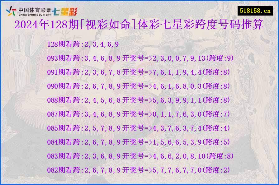 2024年128期[视彩如命]体彩七星彩跨度号码推算