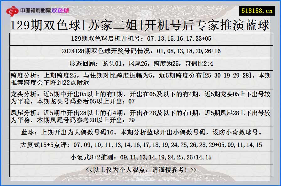 129期双色球[苏家二姐]开机号后专家推演蓝球