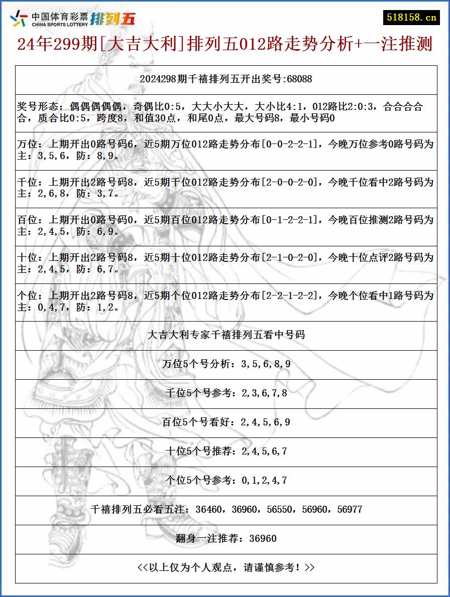 24年299期[大吉大利]排列五012路走势分析+一注推测