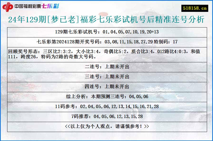 24年129期[梦已老]福彩七乐彩试机号后精准连号分析