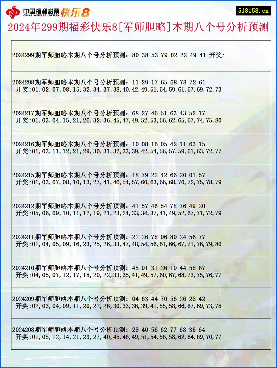 2024年299期福彩快乐8[军师胆略]本期八个号分析预测