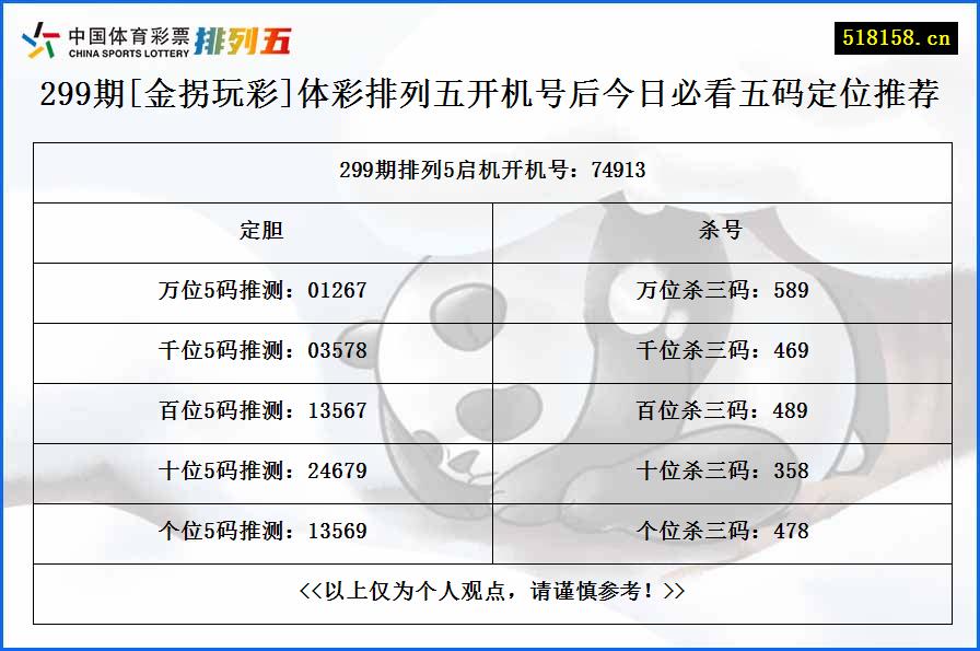 299期[金拐玩彩]体彩排列五开机号后今日必看五码定位推荐