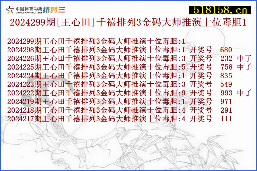 2024299期[王心田]千禧排列3金码大师推演十位毒胆1