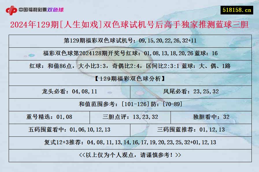 2024年129期[人生如戏]双色球试机号后高手独家推测蓝球三胆