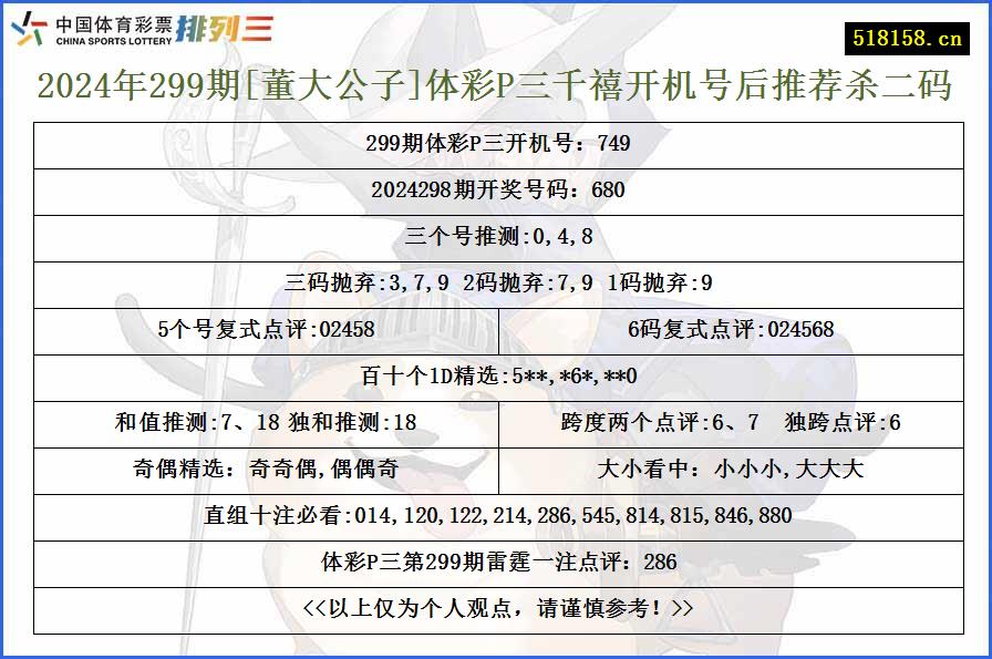 2024年299期[董大公子]体彩P三千禧开机号后推荐杀二码