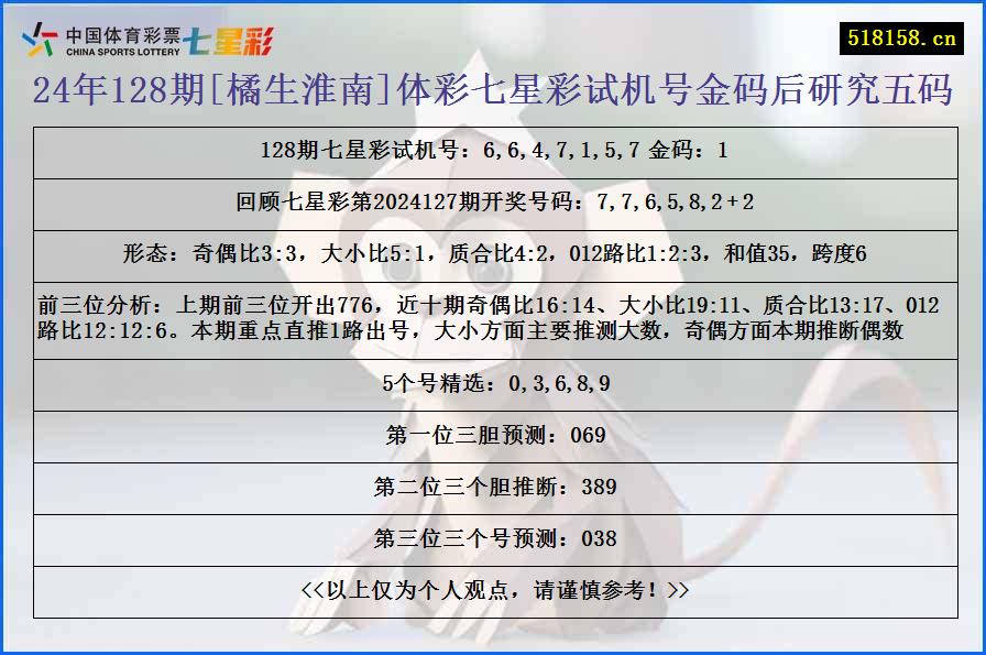 24年128期[橘生淮南]体彩七星彩试机号金码后研究五码