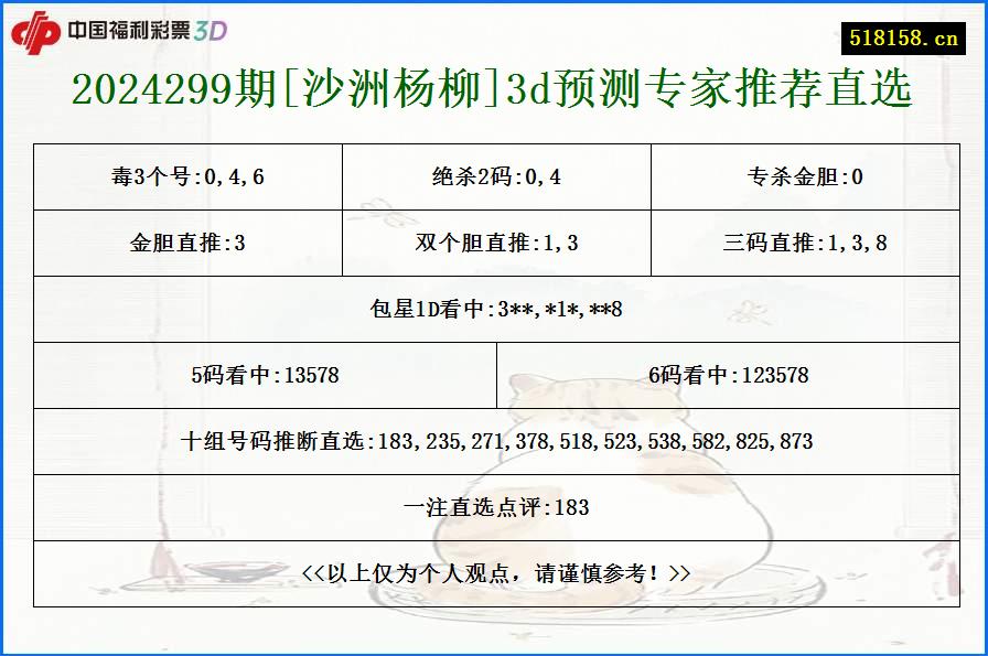 2024299期[沙洲杨柳]3d预测专家推荐直选