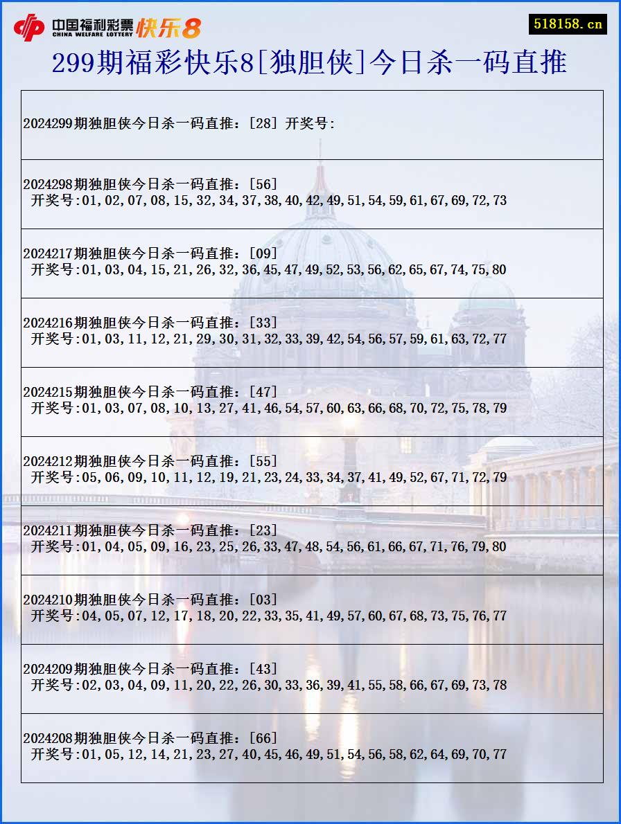 299期福彩快乐8[独胆侠]今日杀一码直推