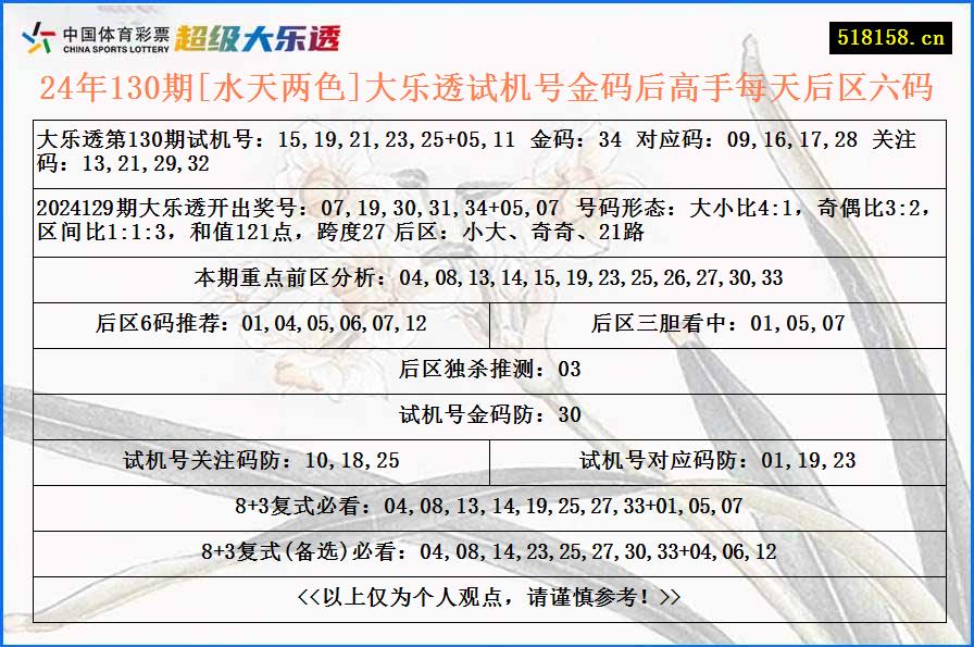 24年130期[水天两色]大乐透试机号金码后高手每天后区六码