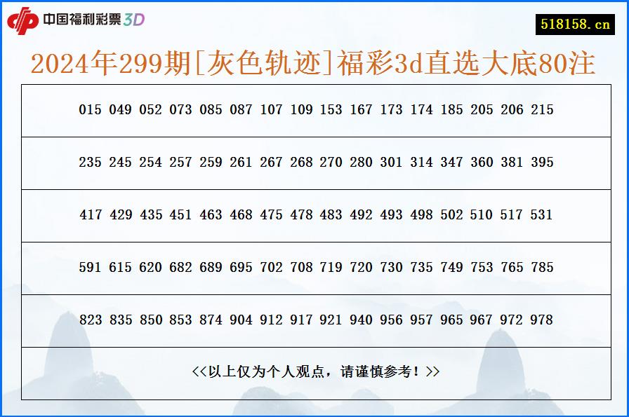 2024年299期[灰色轨迹]福彩3d直选大底80注