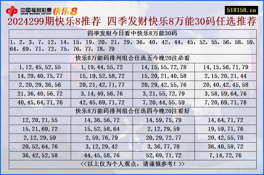 2024299期快乐8推荐 四季发财快乐8万能30码任选推荐