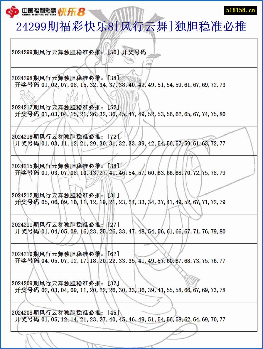 24299期福彩快乐8[风行云舞]独胆稳准必推