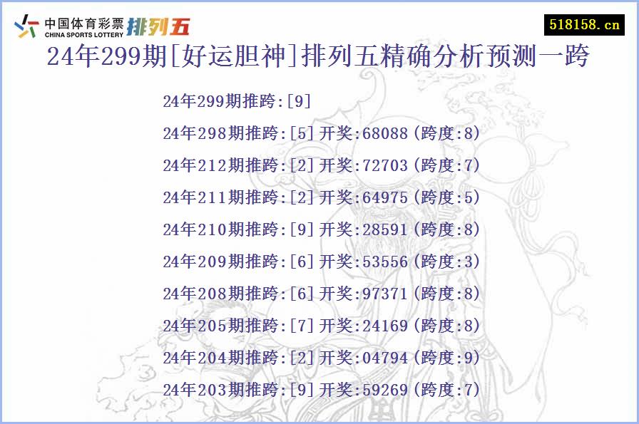 24年299期[好运胆神]排列五精确分析预测一跨