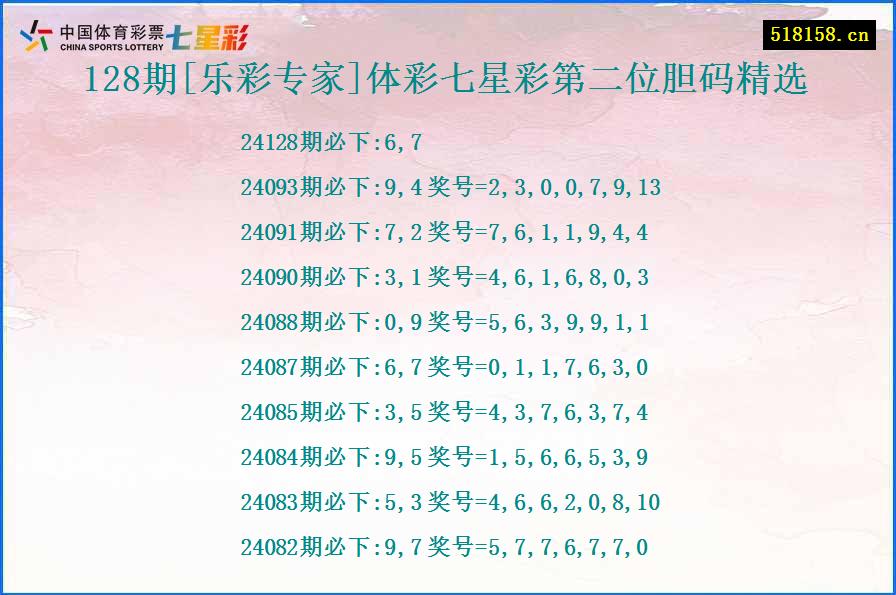 128期[乐彩专家]体彩七星彩第二位胆码精选