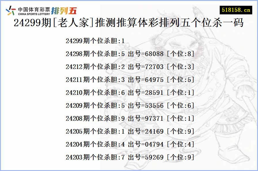 24299期[老人家]推测推算体彩排列五个位杀一码