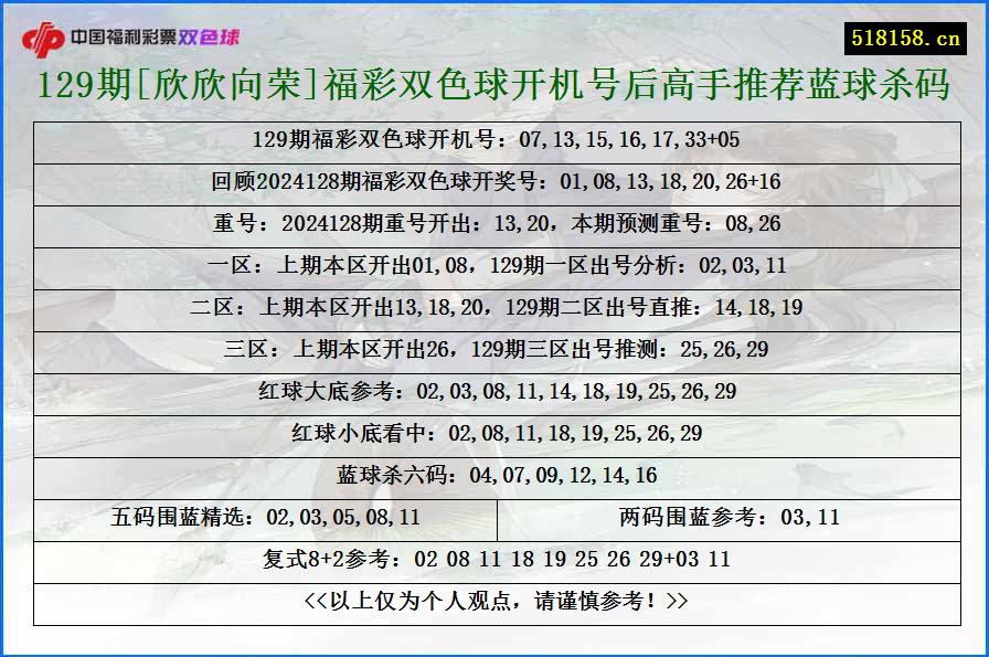 129期[欣欣向荣]福彩双色球开机号后高手推荐蓝球杀码