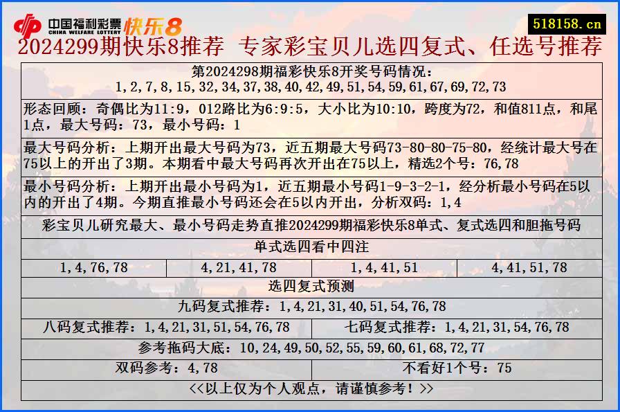 2024299期快乐8推荐 专家彩宝贝儿选四复式、任选号推荐