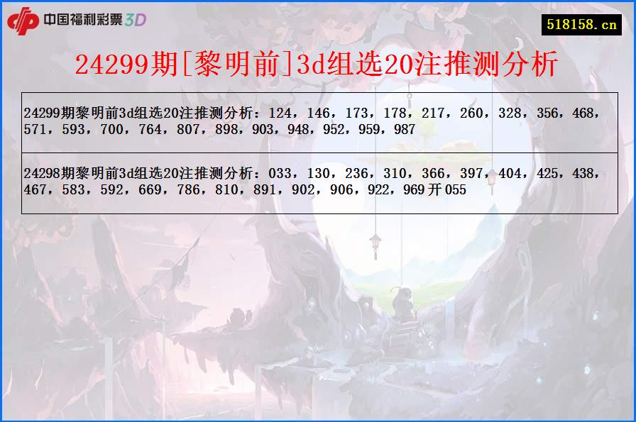 24299期[黎明前]3d组选20注推测分析