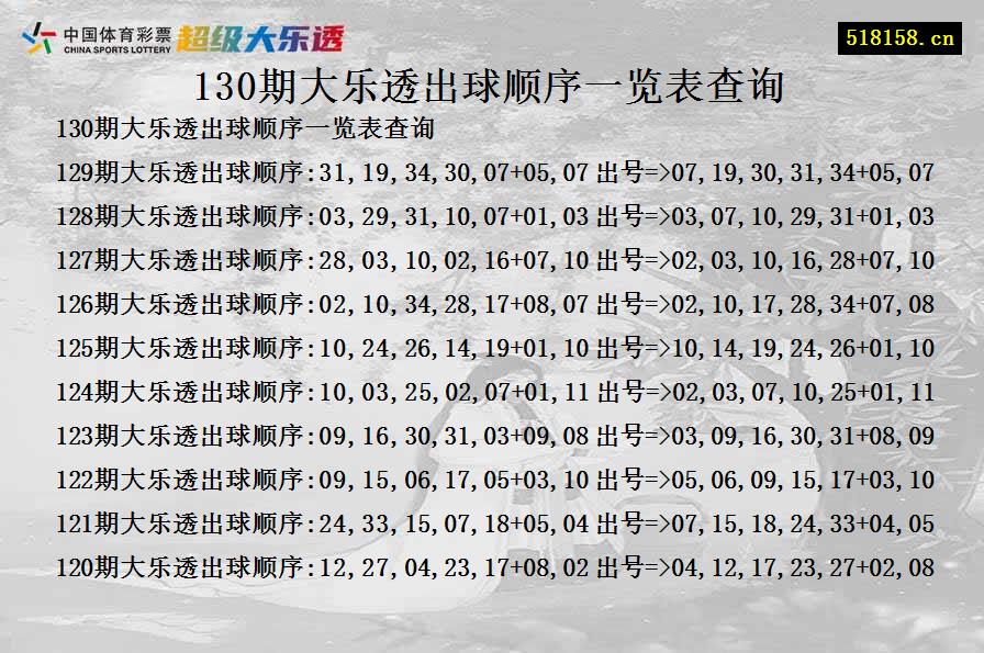 130期大乐透出球顺序一览表查询