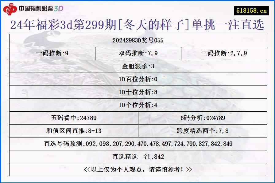 24年福彩3d第299期[冬天的样子]单挑一注直选