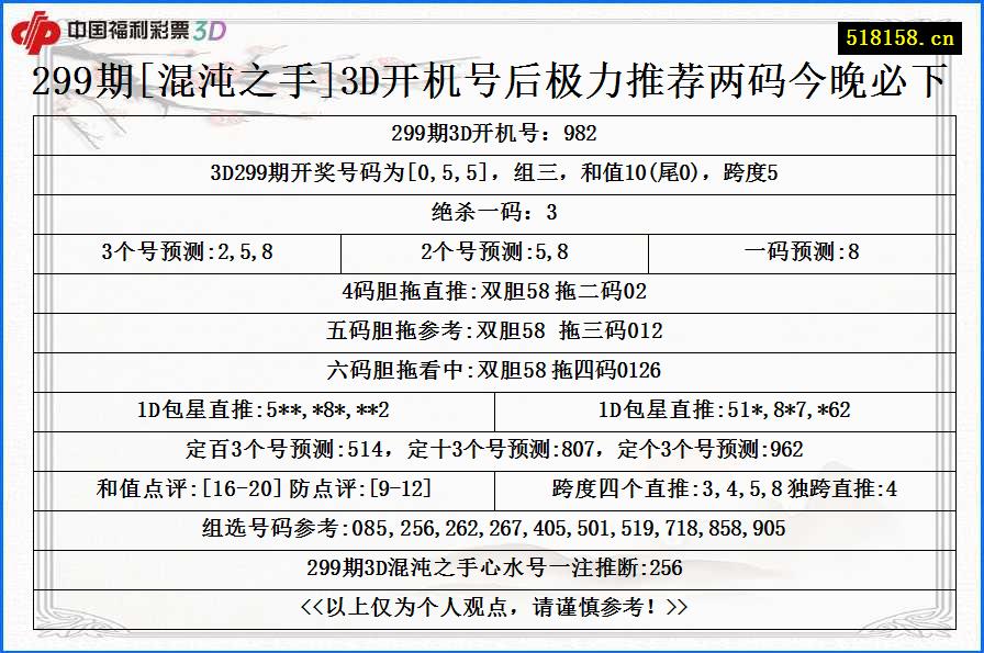 299期[混沌之手]3D开机号后极力推荐两码今晚必下