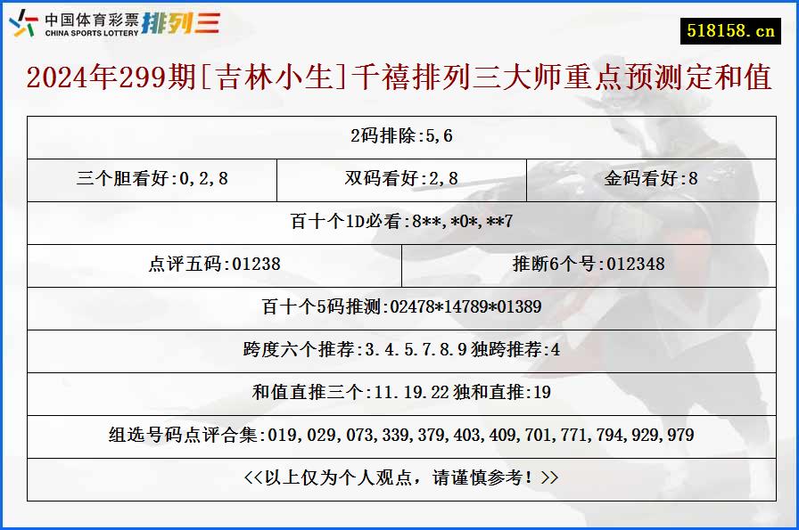 2024年299期[吉林小生]千禧排列三大师重点预测定和值