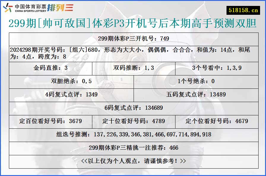 299期[帅可敌国]体彩P3开机号后本期高手预测双胆