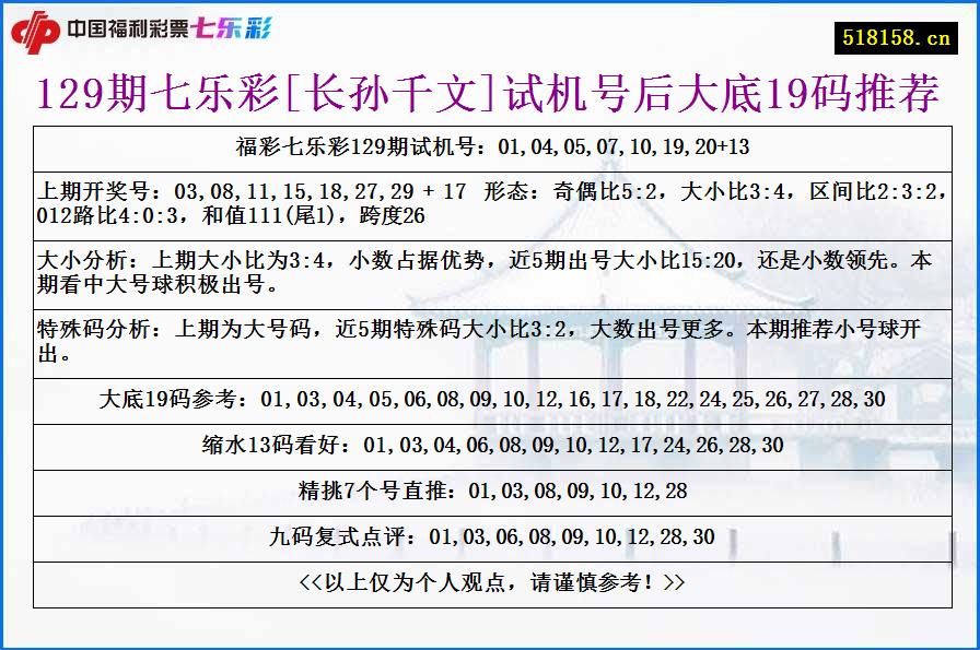 129期七乐彩[长孙千文]试机号后大底19码推荐