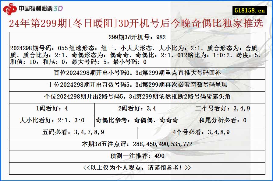 24年第299期[冬日暖阳]3D开机号后今晚奇偶比独家推选