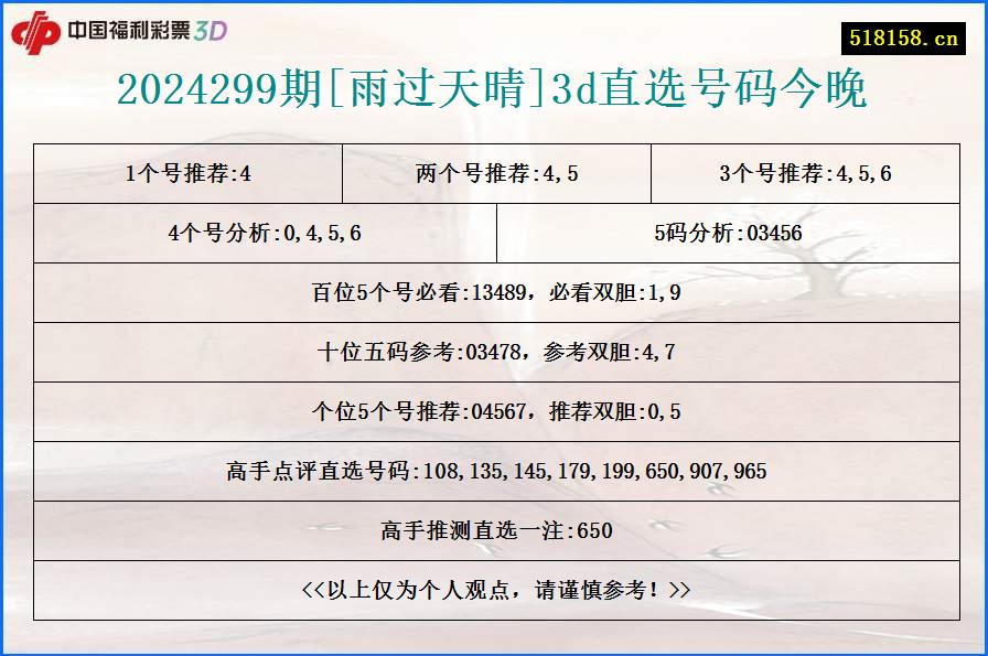 2024299期[雨过天晴]3d直选号码今晚