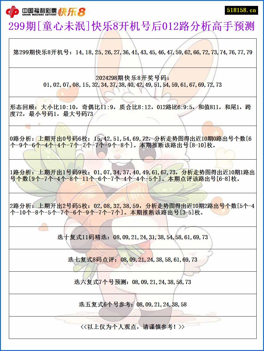 299期[童心未泯]快乐8开机号后012路分析高手预测