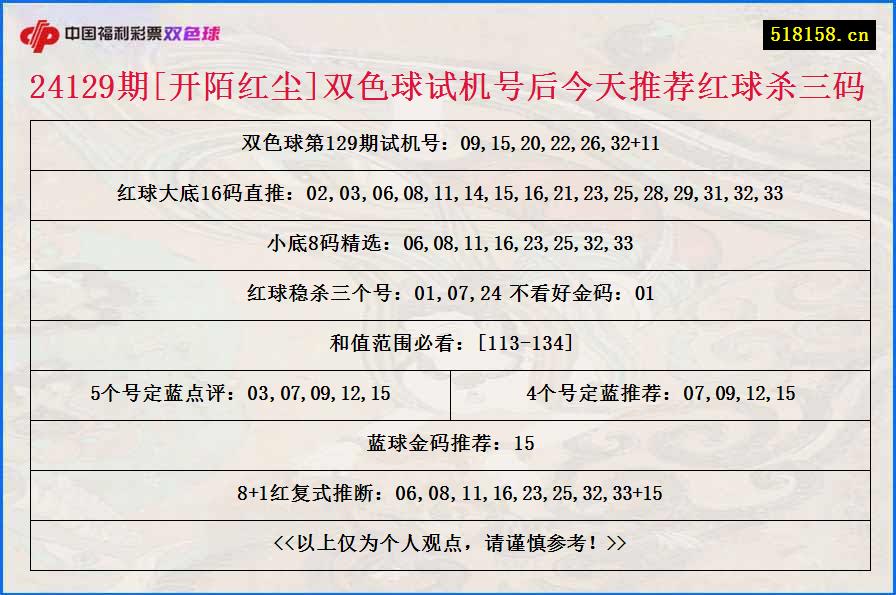 24129期[开陌红尘]双色球试机号后今天推荐红球杀三码