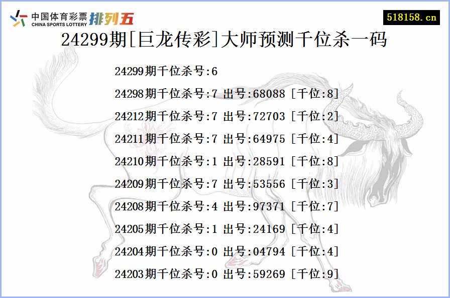 24299期[巨龙传彩]大师预测千位杀一码