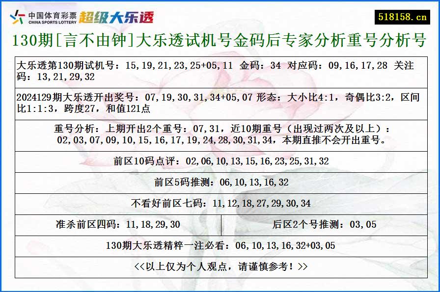 130期[言不由钟]大乐透试机号金码后专家分析重号分析号