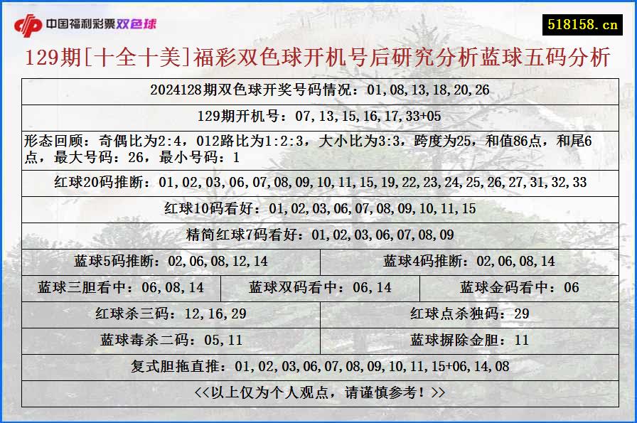 129期[十全十美]福彩双色球开机号后研究分析蓝球五码分析