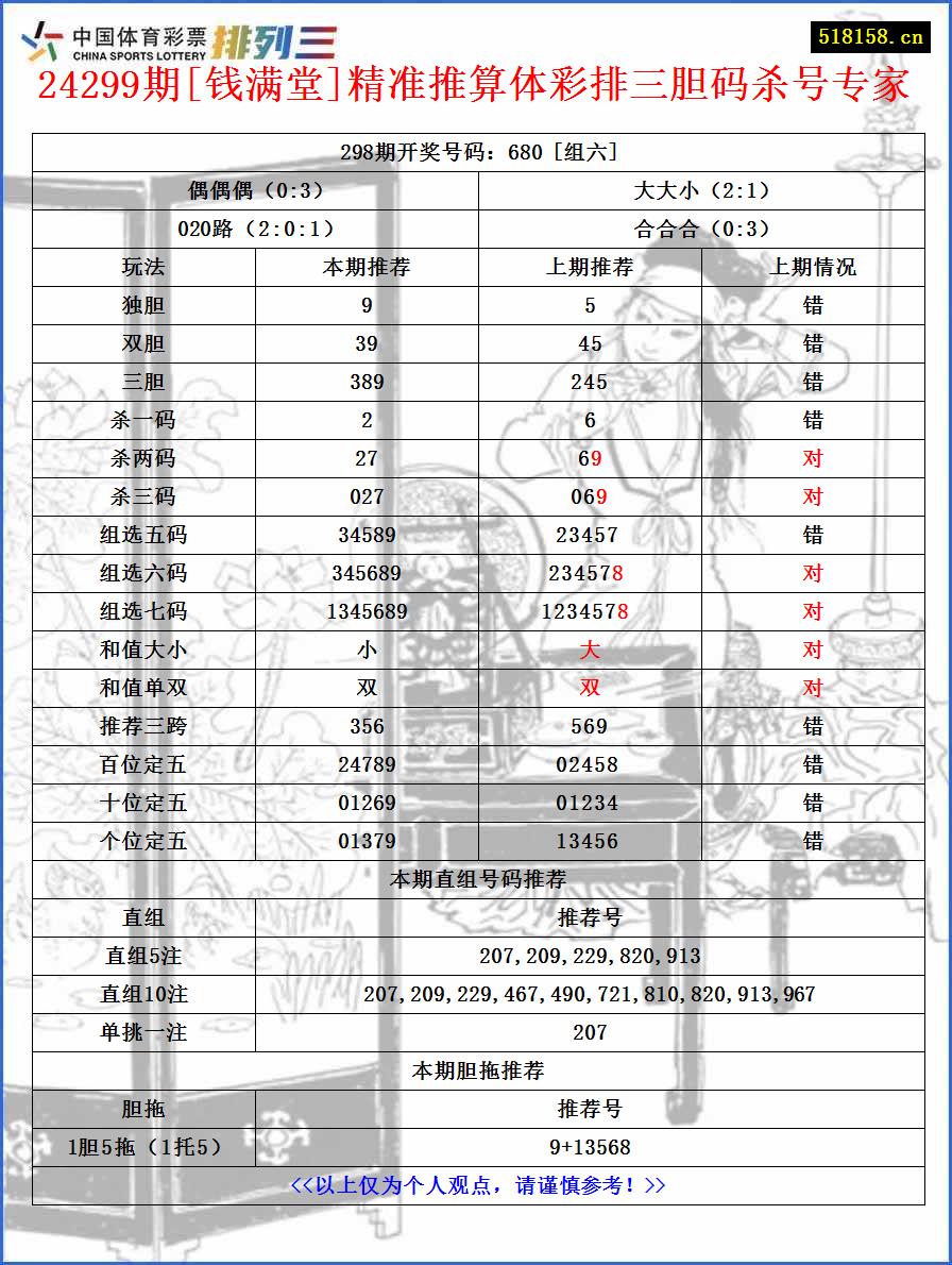 24299期[钱满堂]精准推算体彩排三胆码杀号专家