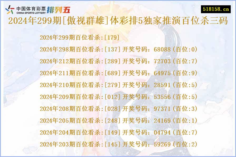 2024年299期[傲视群雄]体彩排5独家推演百位杀三码