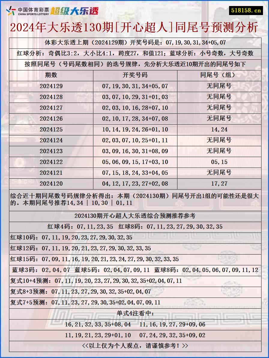 2024年大乐透130期[开心超人]同尾号预测分析