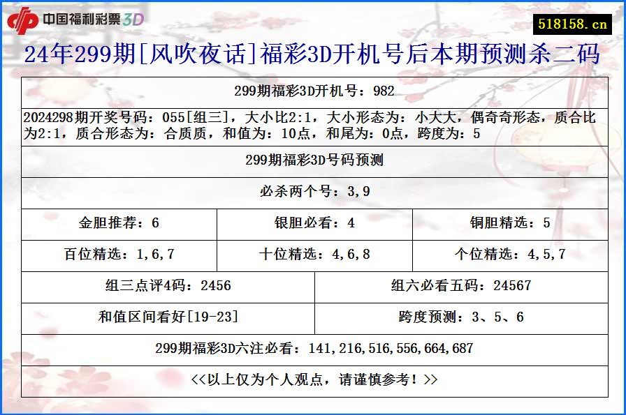 24年299期[风吹夜话]福彩3D开机号后本期预测杀二码