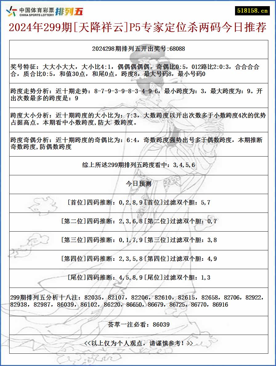 2024年299期[天降祥云]P5专家定位杀两码今日推荐