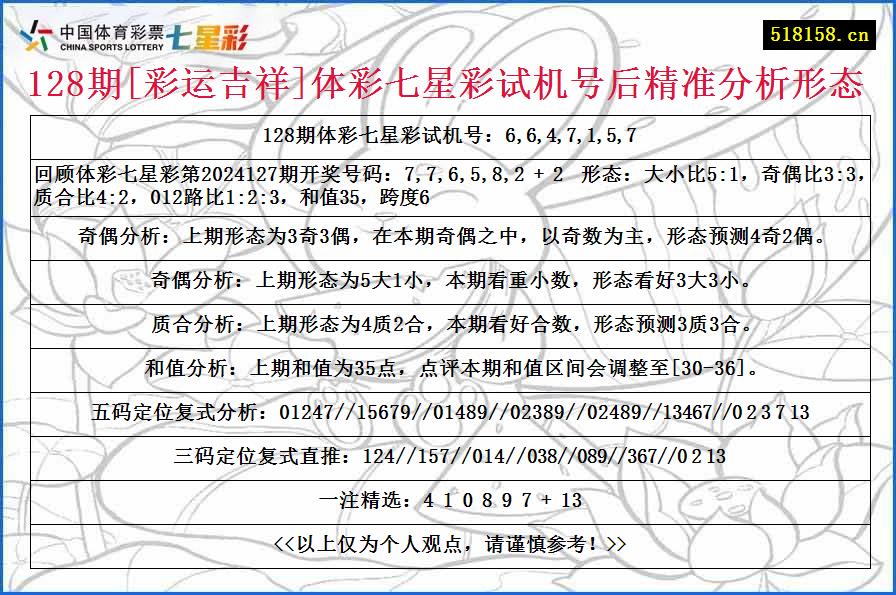 128期[彩运吉祥]体彩七星彩试机号后精准分析形态