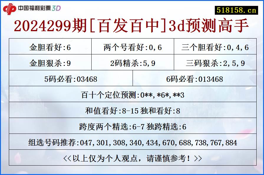 2024299期[百发百中]3d预测高手